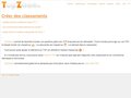 Voir la fiche : classement