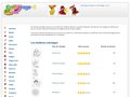 Voir la fiche : Coloriages